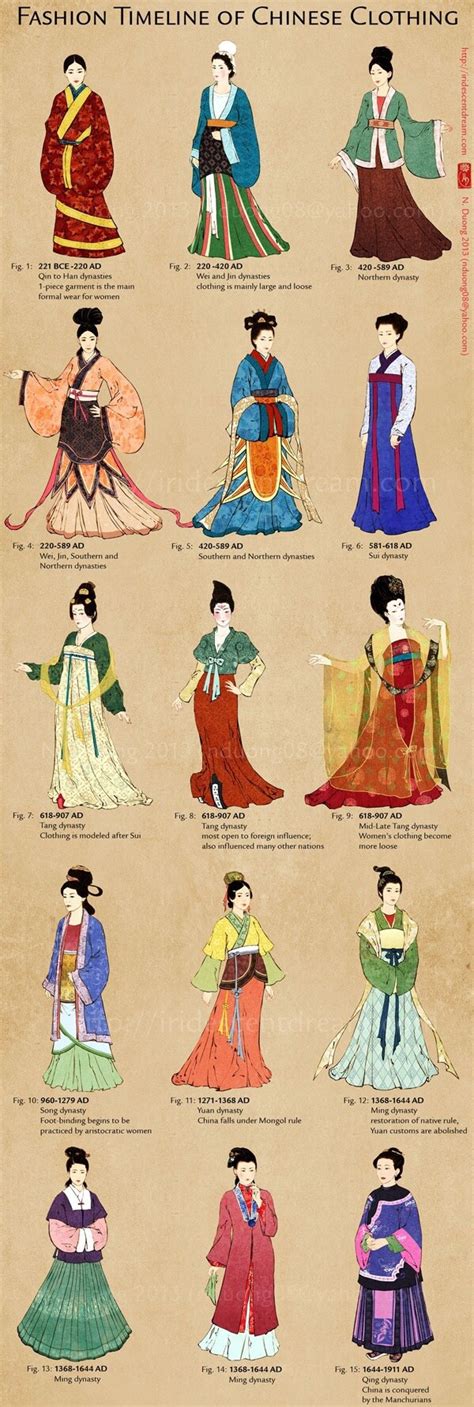 how are china wear made